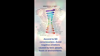 How to ascend to 5D #conscienceness 👁️💜 #wisdom #love #motivation #life #inspiration #quotes