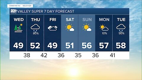 23ABC Weather for Wednesday, December 15, 2021