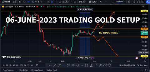 06-JUNE-2023 TRADING GOLD SETUP