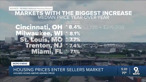 Housing market still sellers market as prices skyrocket