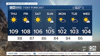 Temperatures slowly start to trend down as rain chances return next week