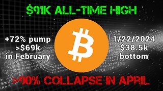 Bitcoin $38.5k Bottom, All-Time High Soon