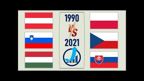 Austria Hungary Slovenia VS Poland 🇦🇹 Slovakia Czech Economic Comparison 2021🇵🇱,World Countries