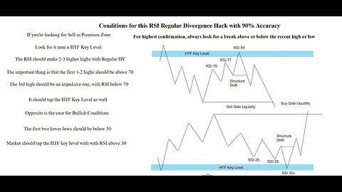 Unveiling the Hidden Tricks of RSI | RSI Secrets No One Tells You #rsi