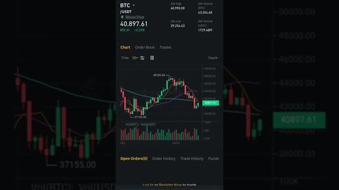 Bitcoin Fails to Break $45,000 Resistance 7 Times in Row #cryptomash #ytshorts #cryptonews #viral