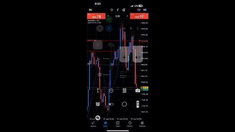 tradin forex the way to go 🤷🏽‍♂️