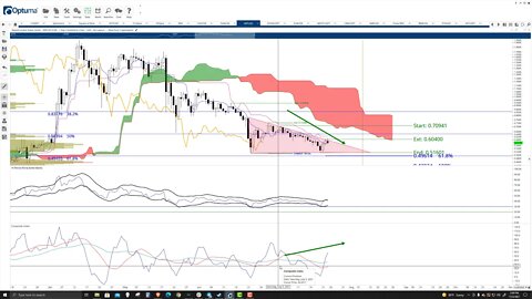 Ripple (XRP) Cryptocurrency Price Prediction, Forecast, and Technical Analysis - July 23rd, 2021