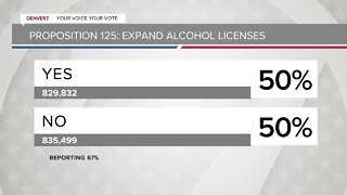 Some Colorado races still too close to call