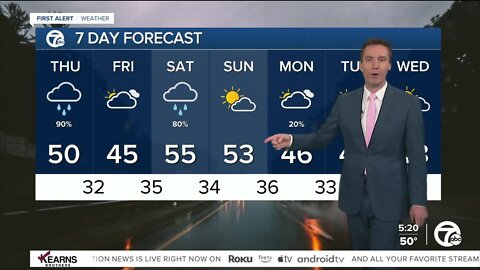 Detroit Weather: Mild and rainy start today