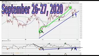 Weekend Market Chart Analysis - September 26-27, 2020