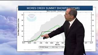 Idaho snowpack looking dismal