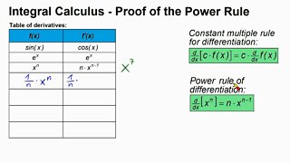 Integral Calculus ►Power Rule ►Proof