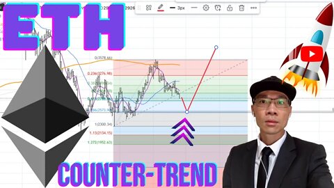 Ethereum $ETH - Possible Counter-Trend Trade $2575. Mapping Out Resistance & Support Demo 🚀🚀