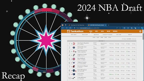 Draft and Free Agency Recap 2024 NBA
