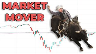 S&P 500 Technical Analysis | Financial Sector SPF Leading The Way (Can This Rescue Mission Last?)