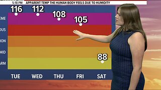 Kesley Kobielusz's weather forecast (8/21/23)