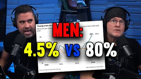 The BIG difference between Top 4.5% vs 80% of men