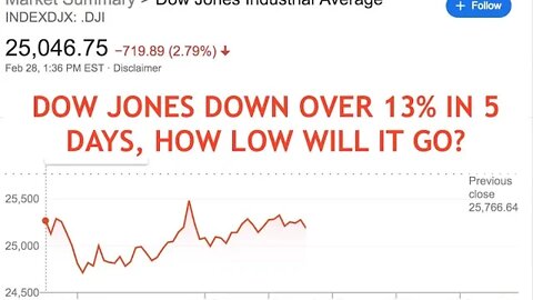 Dow Jones Down 13% in 5 Days, Biggest Point Drop Ever Just Happened, Feb 28, 2020
