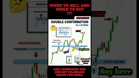 The Ultimate Day Trading Strategies ( EXPERT INSTANTLY ) 🤑🤑💯✅ #shorts #trading #stockmarket