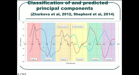 Bases 104 Prof Valentina Zharkova Solar Masterclass