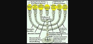 The Jewish feasts point to the rapture