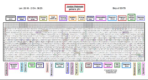 Jordan Peterson - Hebrew Bible Code