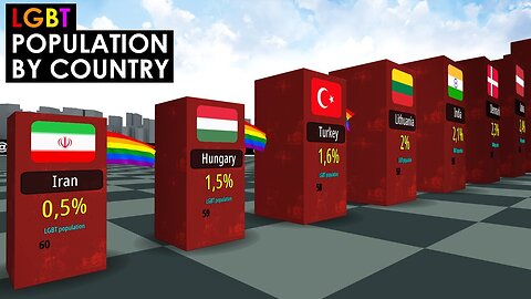 LGBT Population by COUNTRY 🏳️‍🌈