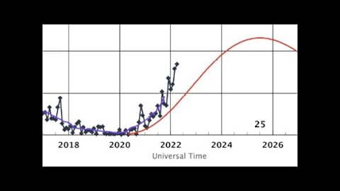 Three Solar Flares, Sunspot Cycle Surging, Announcement | S0 News May.4.2022