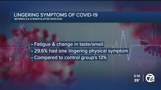Study: Nearly one-third report lingering symptom 6-12 months after COVID-19