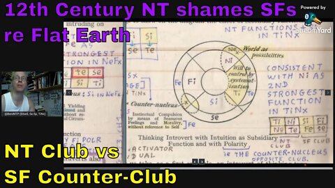 William of Conches (12th century philosopher) shames SFs re Flat Earth (NT Club vs SF Counter Club)