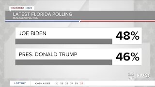 Latest Florida polling has Joe Biden leading