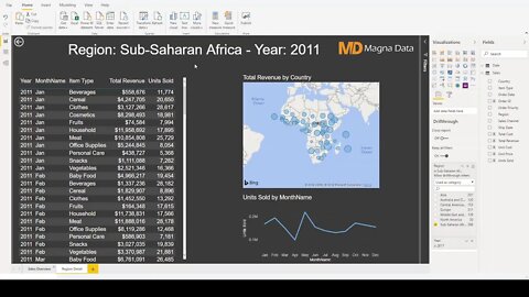 Power BI Drillthrough feature