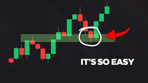 How To Trade Support & Resistance