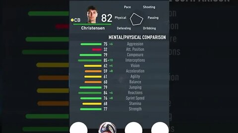 FIFA 23 - PLAYER’S ATTRIBUTES — CHRISTENSEN — BARCELONA