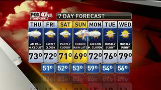 Jim's Forecast 9/6