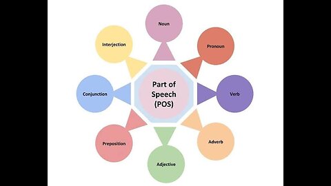 Parts of speech | Explanation