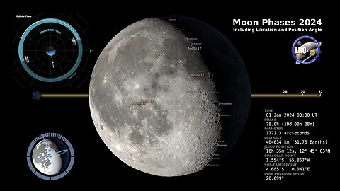 Moon Phase and Libration 2024