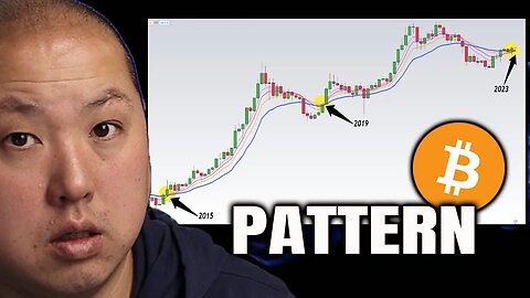 This Bitcoin Pattern Always Leads to a BULL RUN