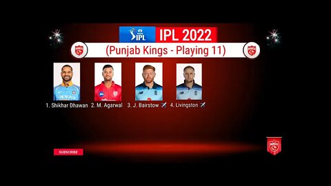 IPL 2022 FULL MEMBERS FOR EACH TEAM FAST REVIEW | Most Expensive player in IPL 2022 15 Cr worth