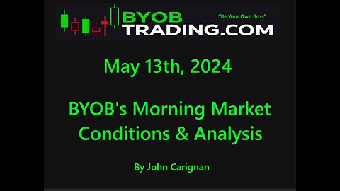 May 13th, 2024 BYOB Morning Market Conditions and Analysis. For educational purposes only.