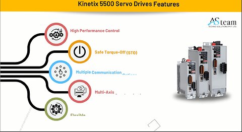 Allen Bradley Kinetix 5500 Servo Drives