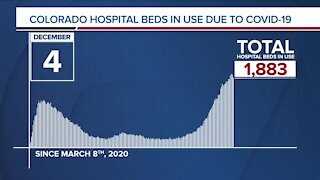 GRAPH: COVID-19 hospital beds in use as of December 4, 2020