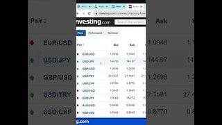 How To See Real Time Major Forex Rates