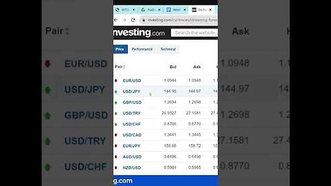How To See Real Time Major Forex Rates