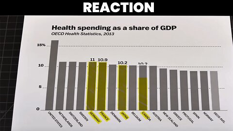 Reacting To 'The real reason American health care is so expensive' By Vox