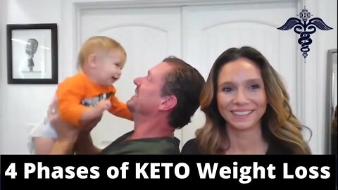 4 Phases of KETO Weight-Loss + Q&A