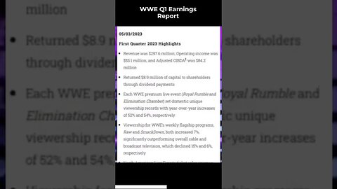 TWR News-WWE's Q1 Earnings Report