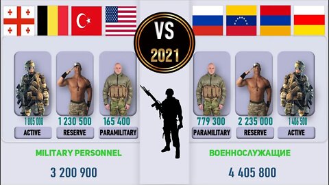 USA Turkey Belgium Georgia VS Russia 🇺🇸 Venezuela Armenia South Ossetia Military Power Comparison