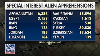 Terrorist Are Crossing Border Into America