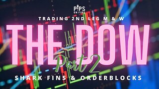 The Dow Part 2 #TDI #Sharkfins #Orderblocks #3xADR #H4